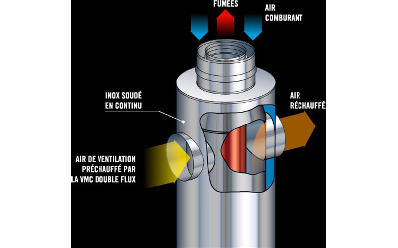 Airwood Alliance récupération et distribution d'air chaud — free download