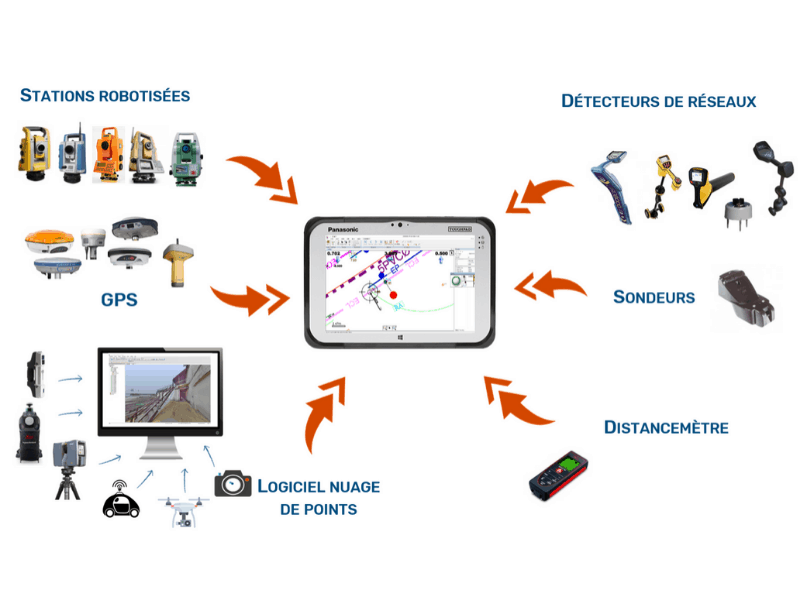 Tablette pour travaux de topographie de terrain — free download