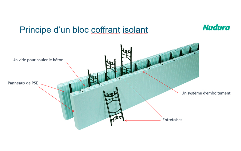 Nudura une gamme complète de Blocs de Coffrages Isolants (BCI) — free download